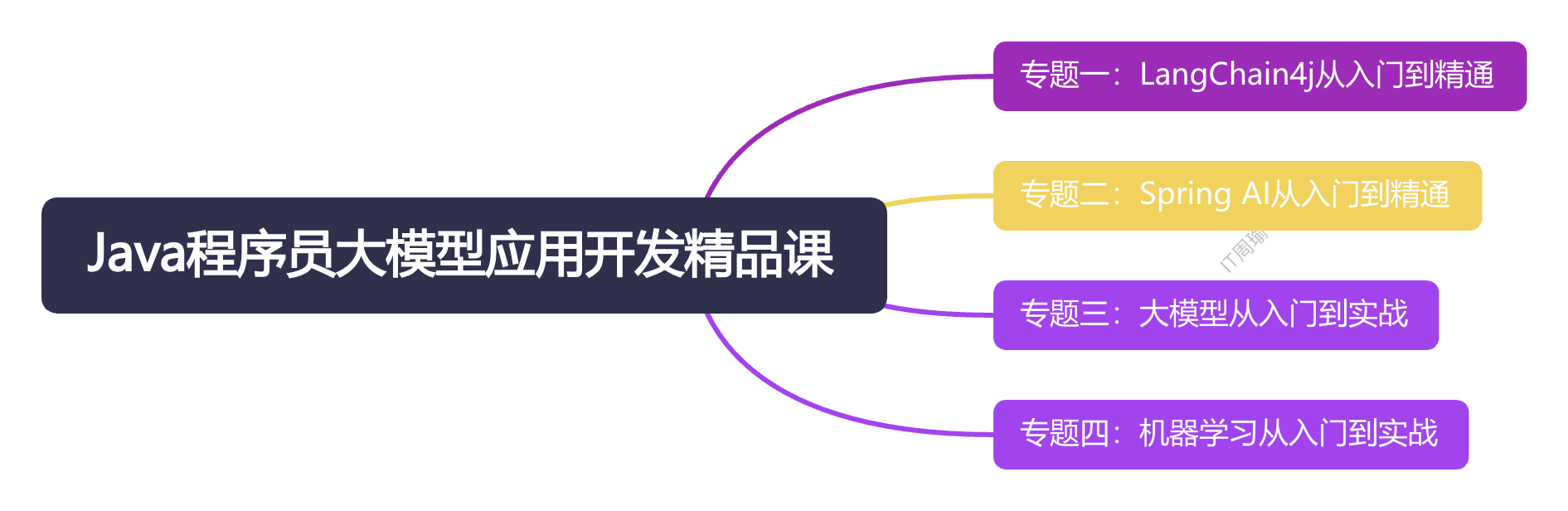 课程海报