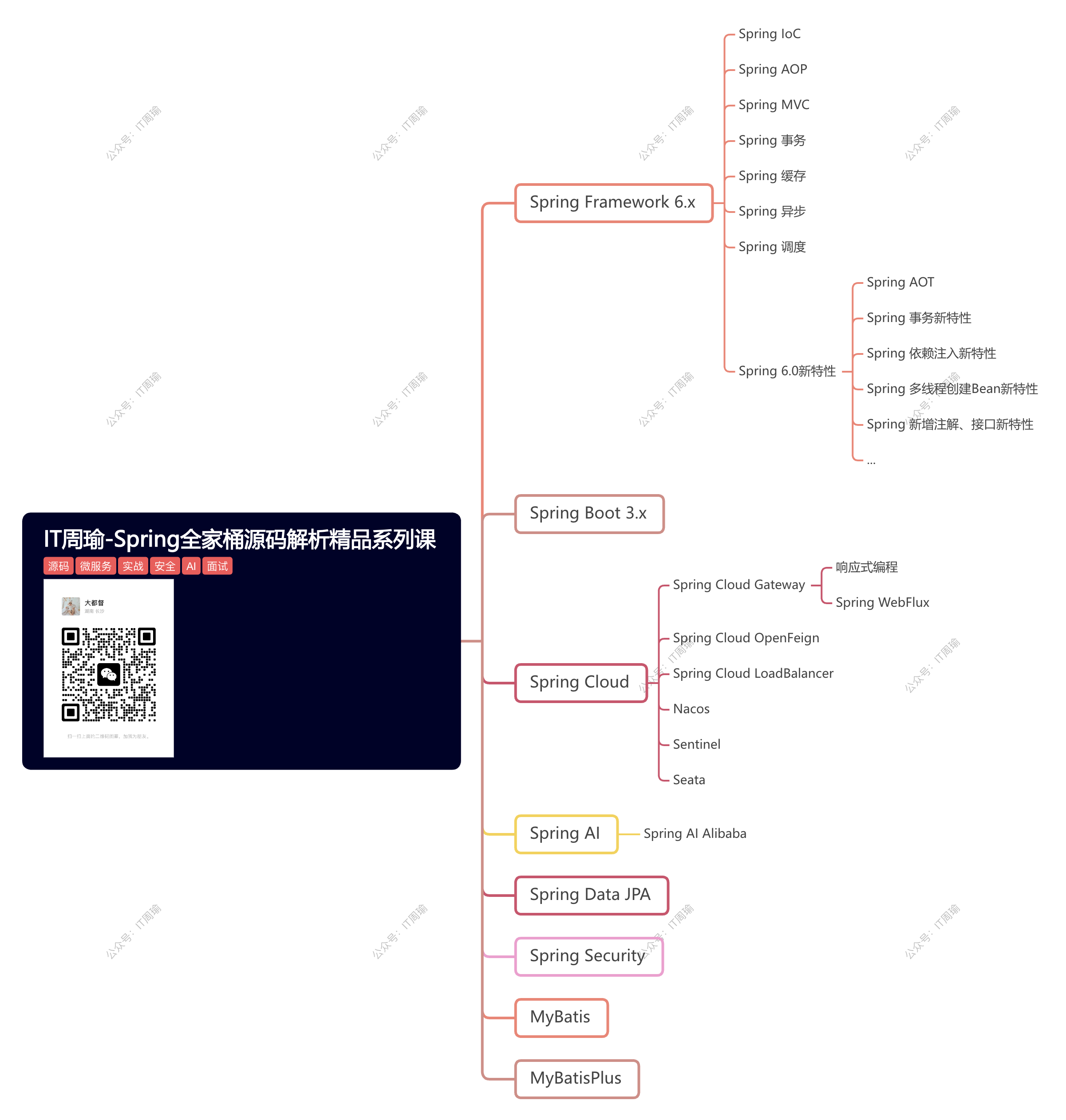 课程海报